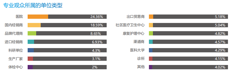 北京医疗展.png