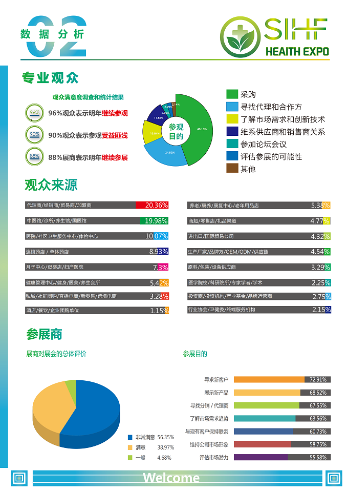 医博会