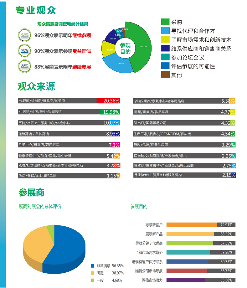 医疗展.png