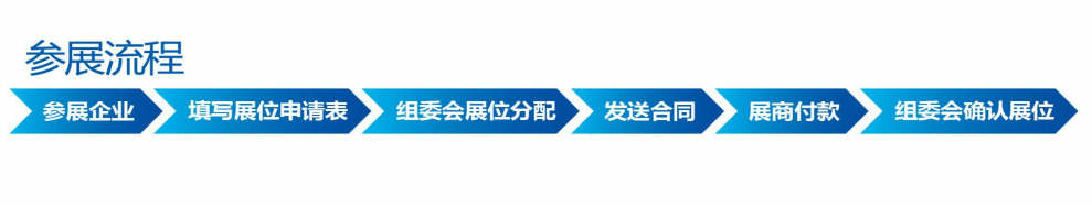 北京国际医疗器械展览会：参展申请程序