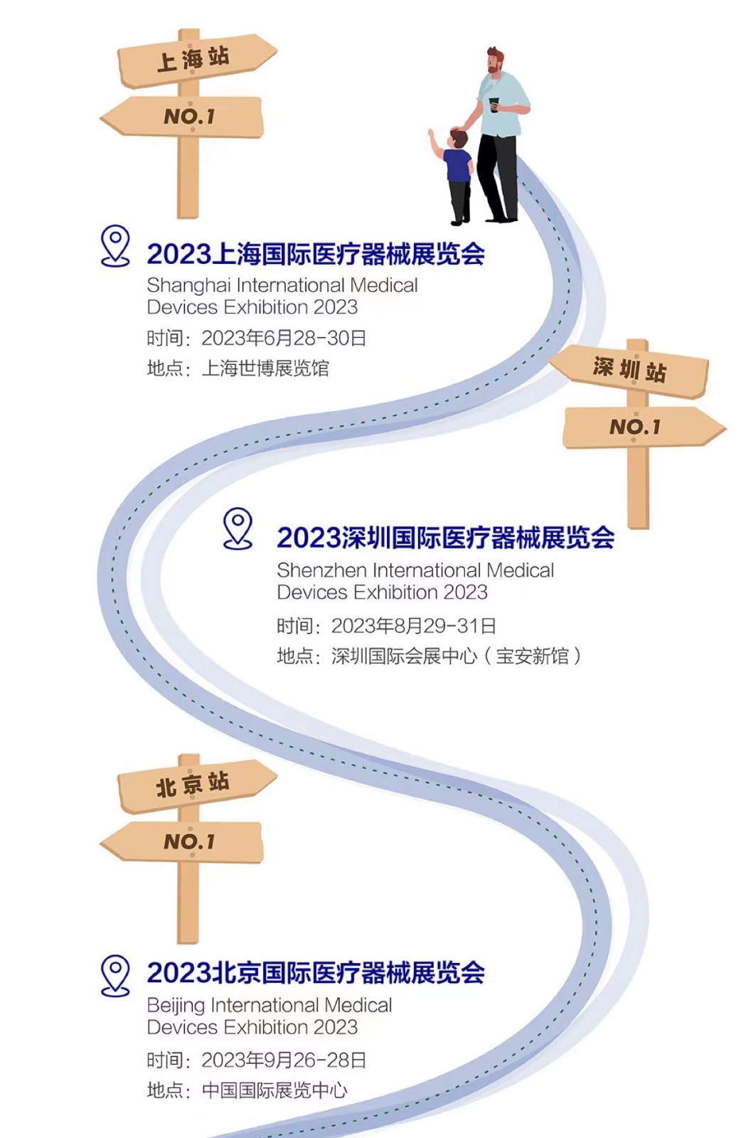 展会计划：6月上海医疗器械展-9月北京医疗器械展-12月深圳医疗器械展