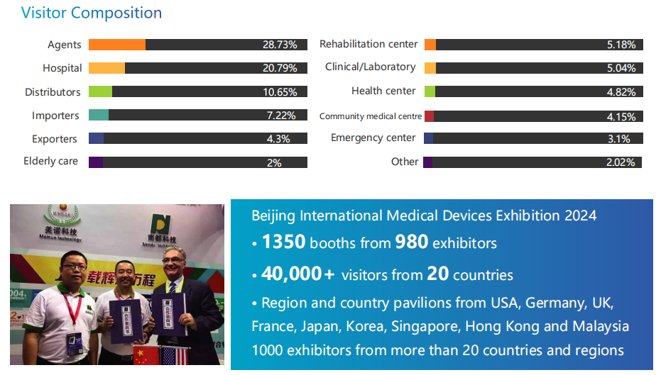 Beijing International Medical Devices Exhibition 2025：Visitor Composition