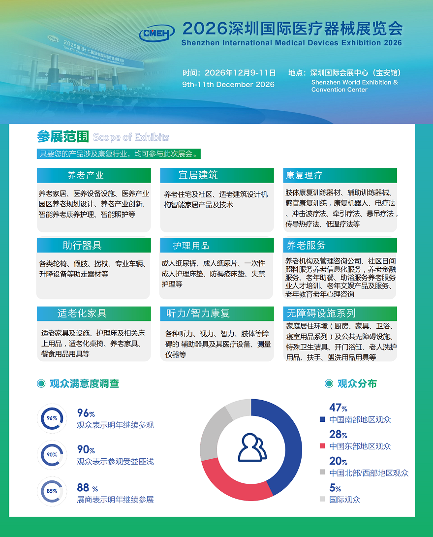 2026深圳国际医疗器械展览会:养老产业及康复展区