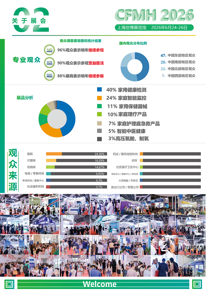 SHANGHAI INTERNATIONAL FAMILY MEDICALAND HEALTH PRODUCTS EXHIBITION 2026