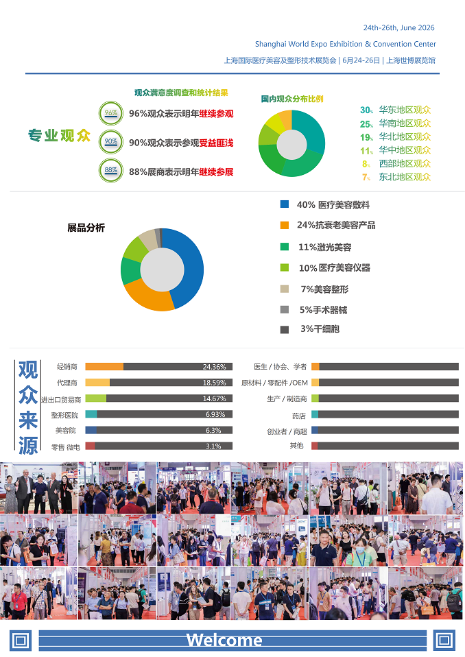 Shanghai International Medical Aesthetics & Plastic Surgery Technology Exhibition 2026