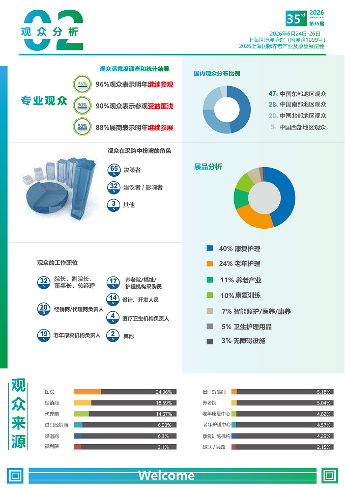 SHANGHAI INTERNATIONAL ELDERLY CARE REHABILITATION EXHIBITION 2026