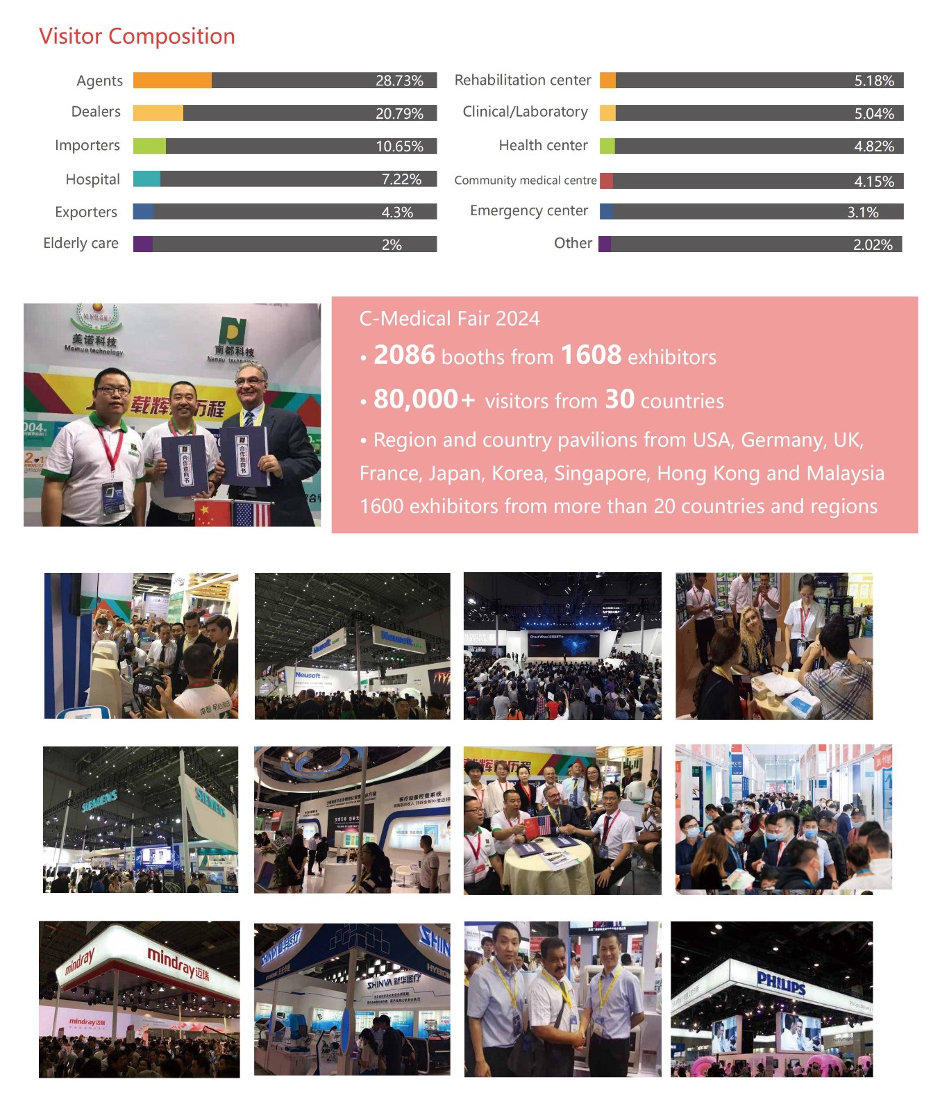 China International Medical Equipment Fair_02.jpg