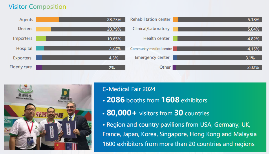 Shanghai International Medical Equipment Exhibition 2025.png