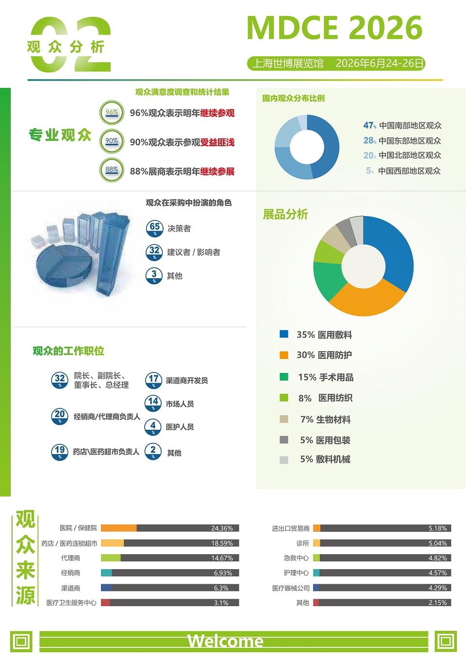 上海国际医疗用品及敷料耗材展览会.jpg