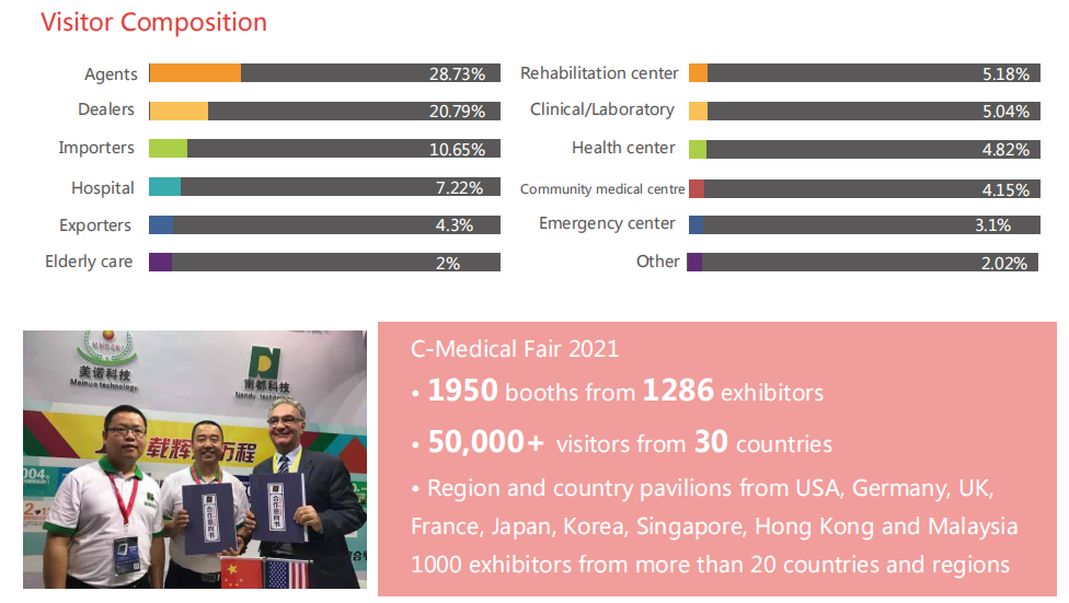 CMEH2024：Visitor Composition