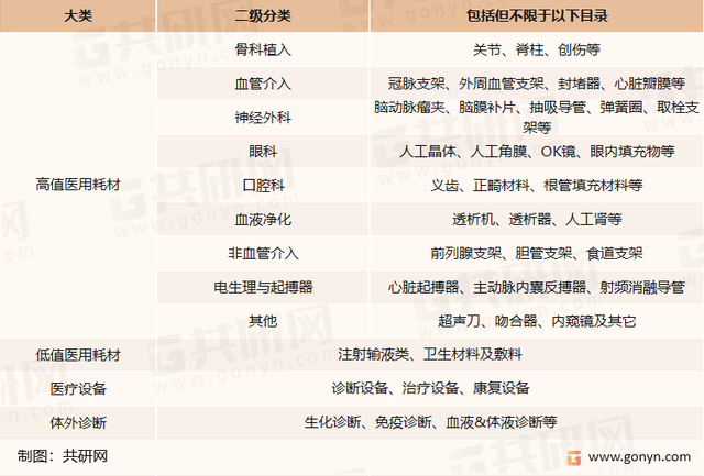 2022年全球及中国医疗器械产业市场规模分析