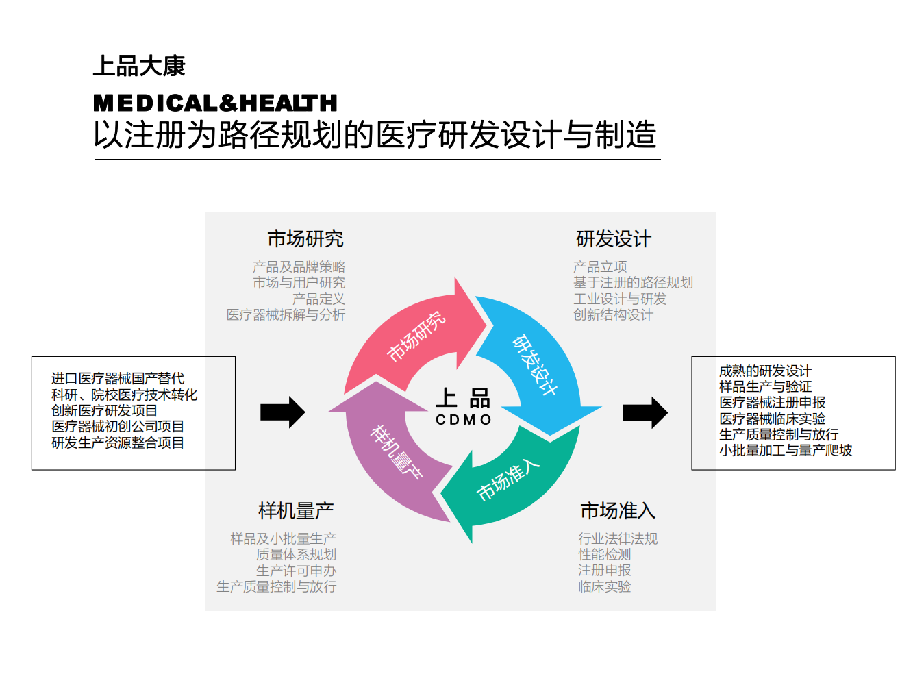 展商推荐：上品大康 最懂设计的 医疗器械CDMO平台