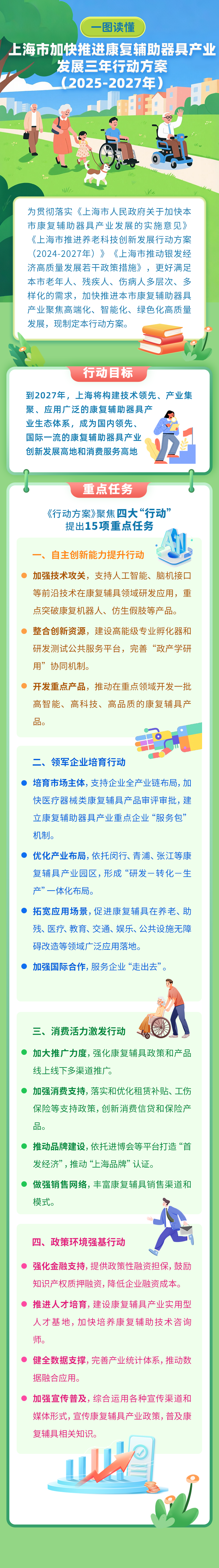 医疗展  上海加快推进康复辅助器具产业发展：三年，四大行动、十五项任务