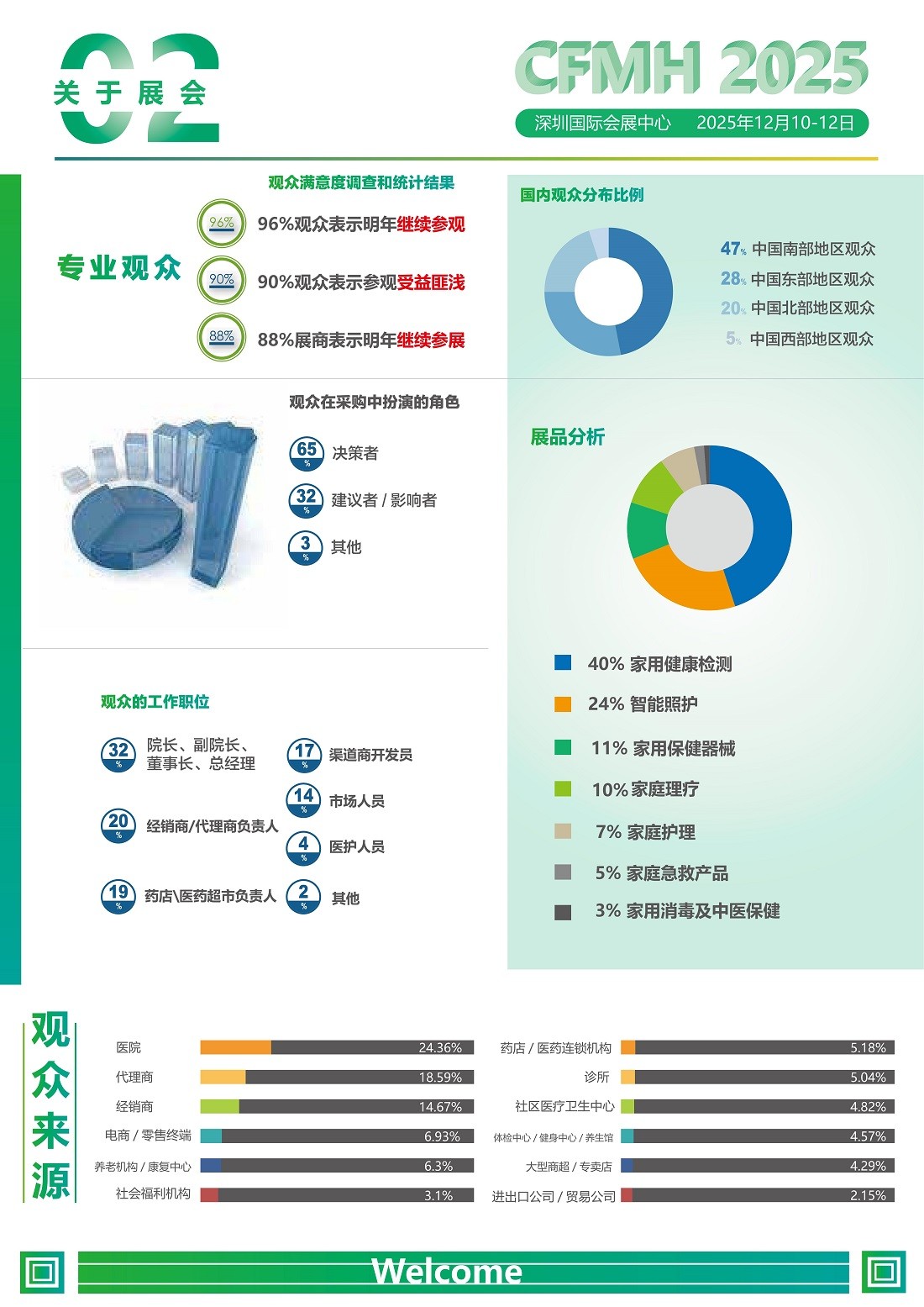 深圳国际家庭医疗健康用品展览会.jpg