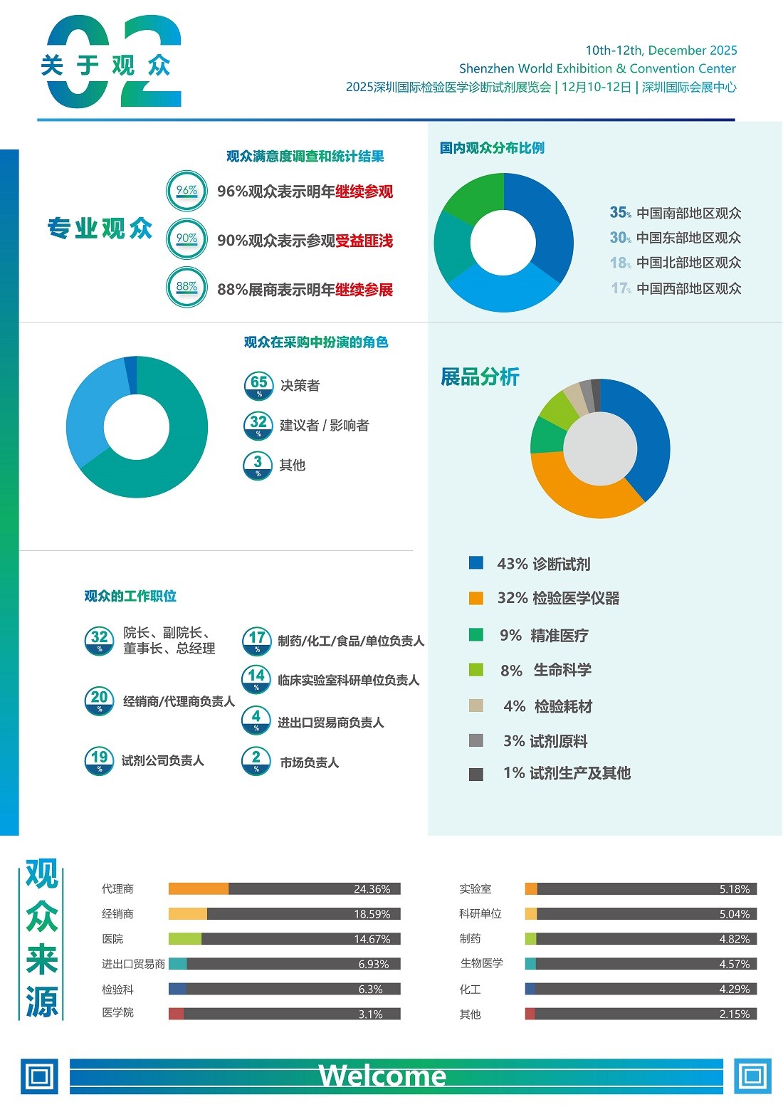 深圳国际检验医学及体外诊断试剂展览会.jpg