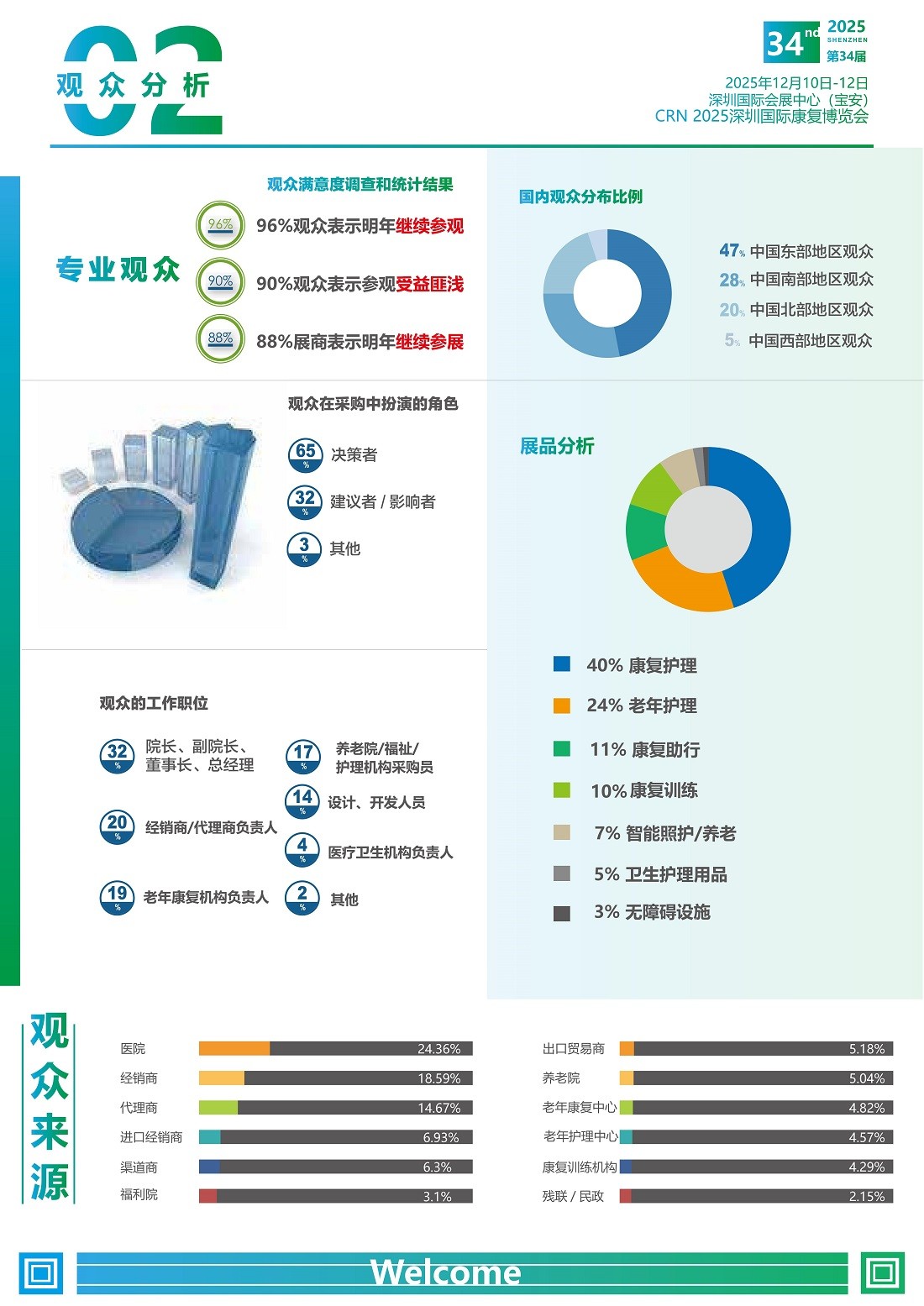 深圳国际康复护理博览会.jpg