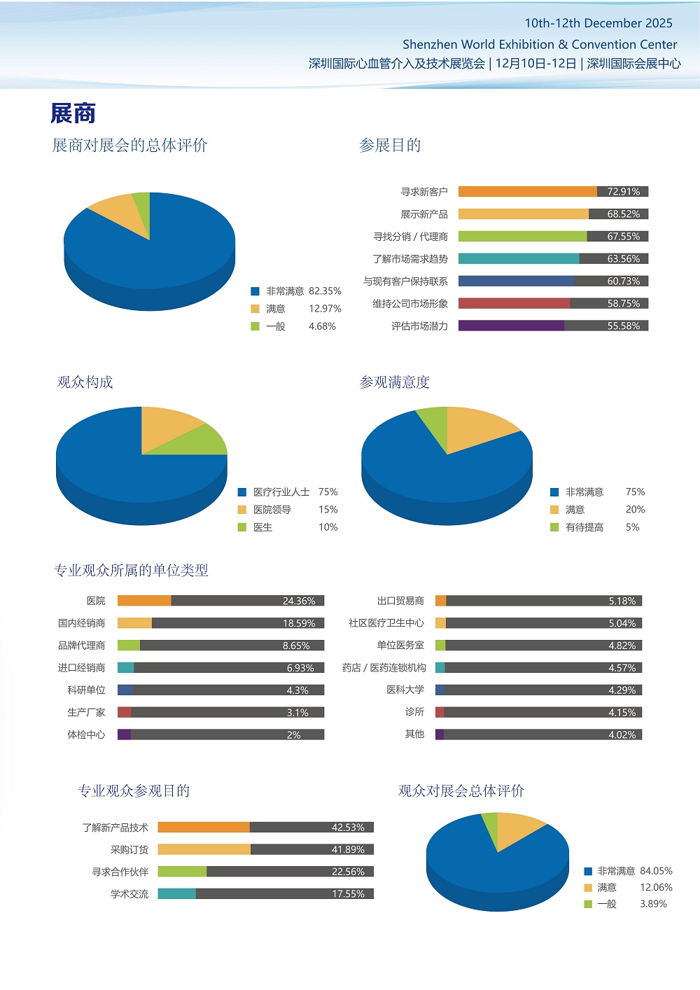 深圳心血管介入展览会.jpg