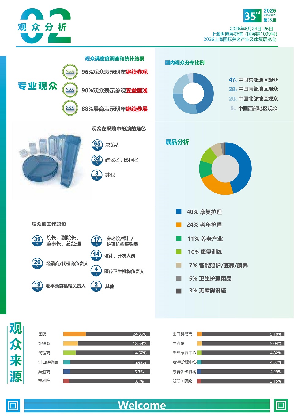 上海养老产业及康复展览会.jpg