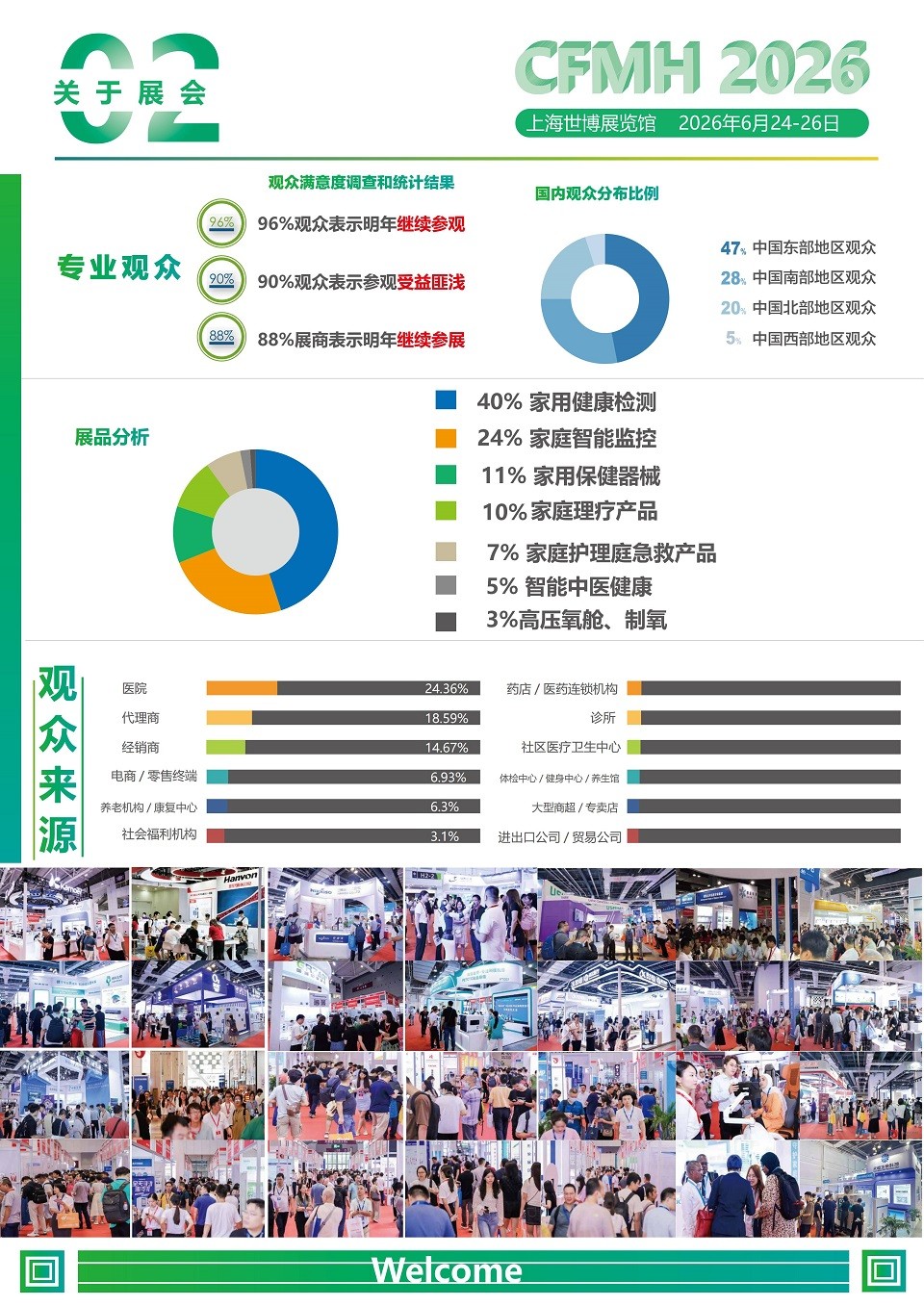 上海国际家庭医疗健康用品展览会.jpg