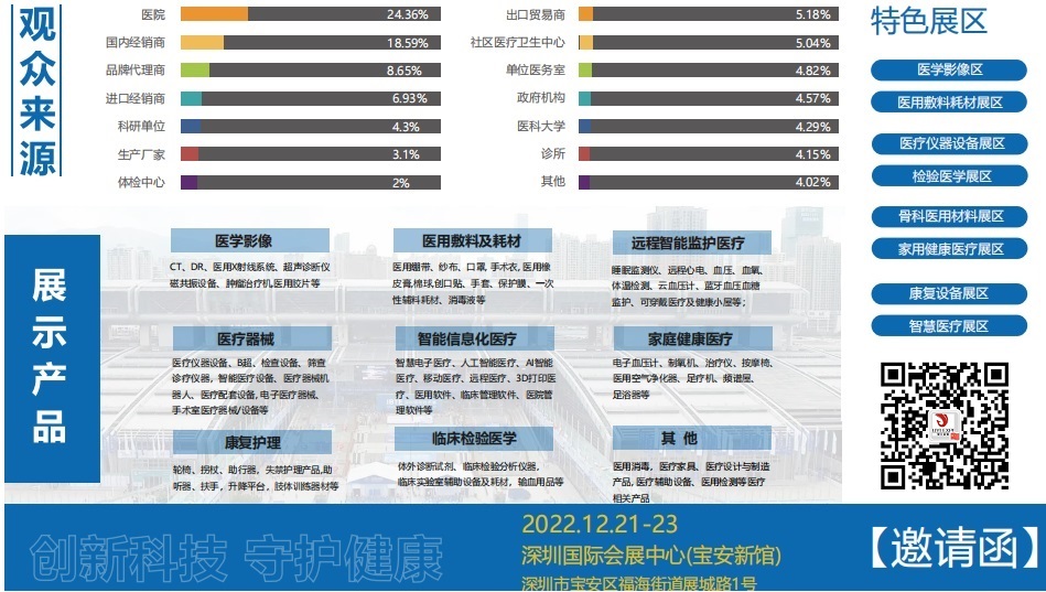 深圳国际医疗器械展览会：参观预登记