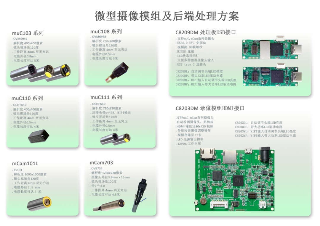 展商推荐：高美迪亚医疗微型摄像机模组