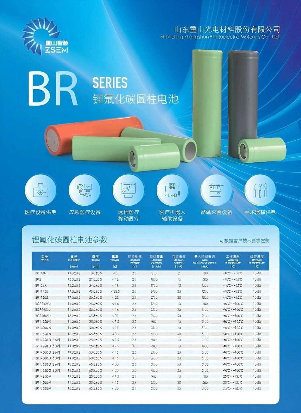 2025深圳国际医疗器械展览会:展商推荐—山东重山光电材料股份有限公司
