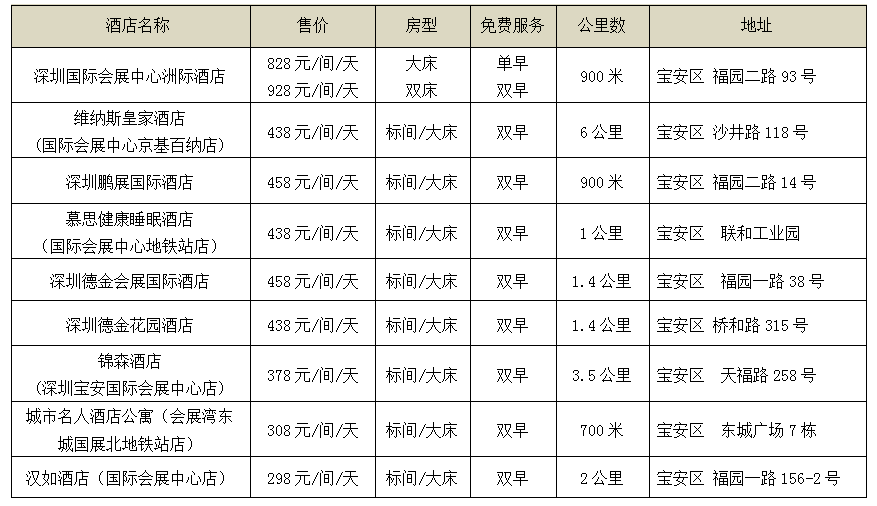 2025深圳国际医疗器械展览会:推荐酒店信息